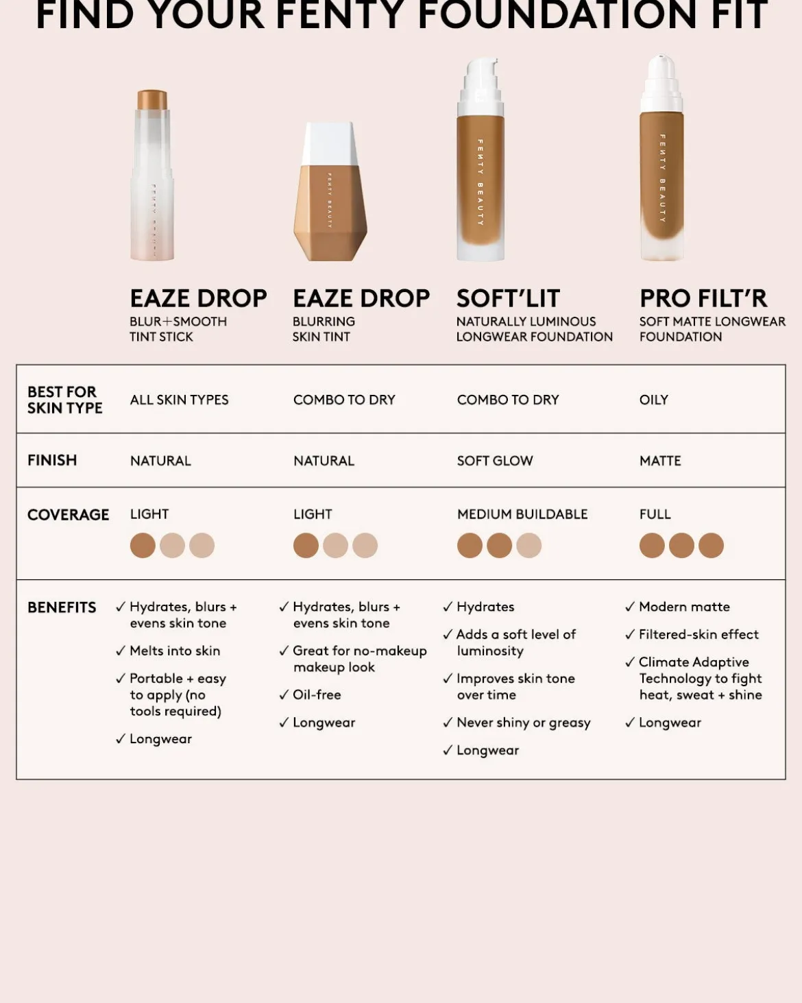 Eaze Drop Lightweight Blurring Skin Tint