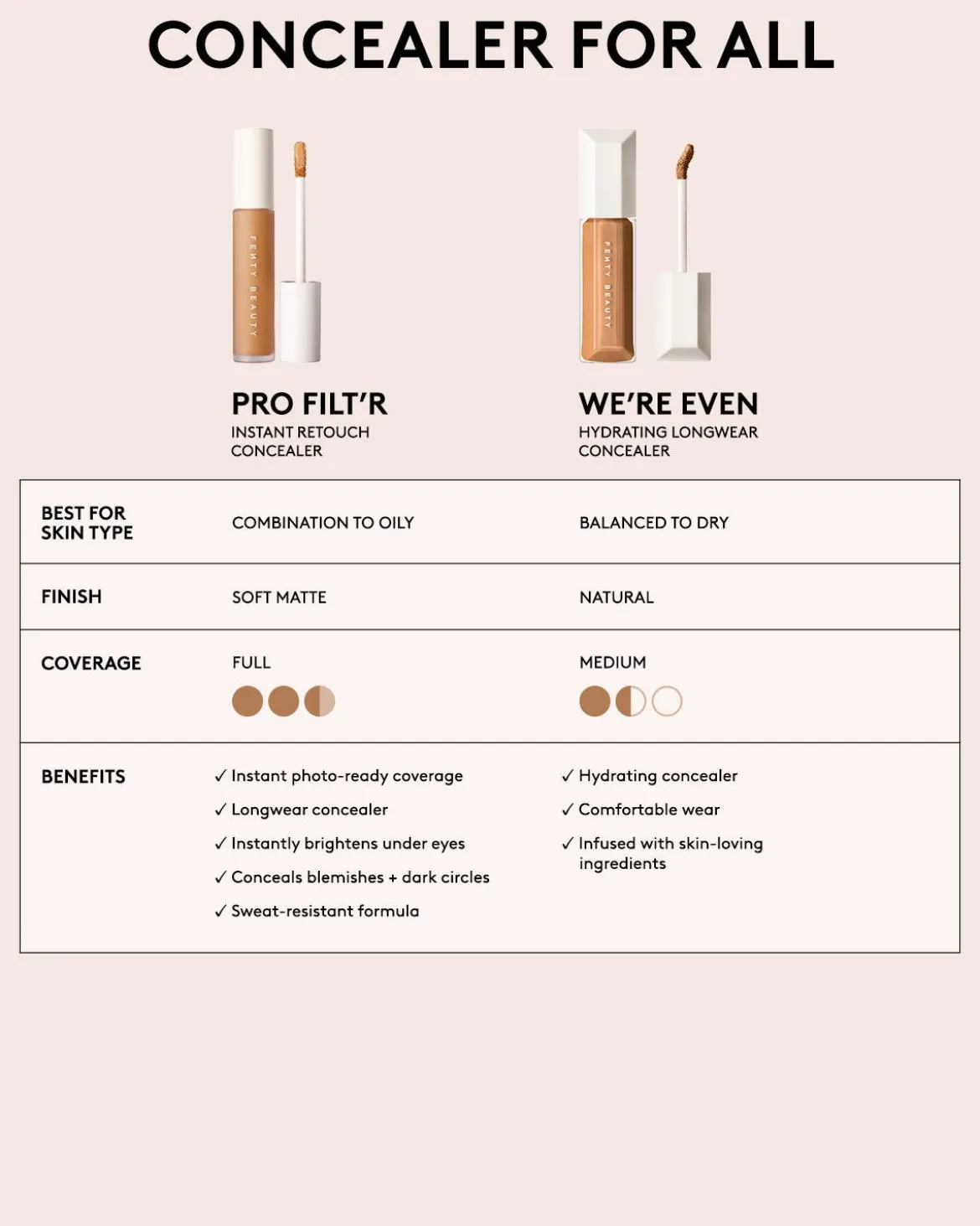 Pro Filt'r Instant Retouch Concealer