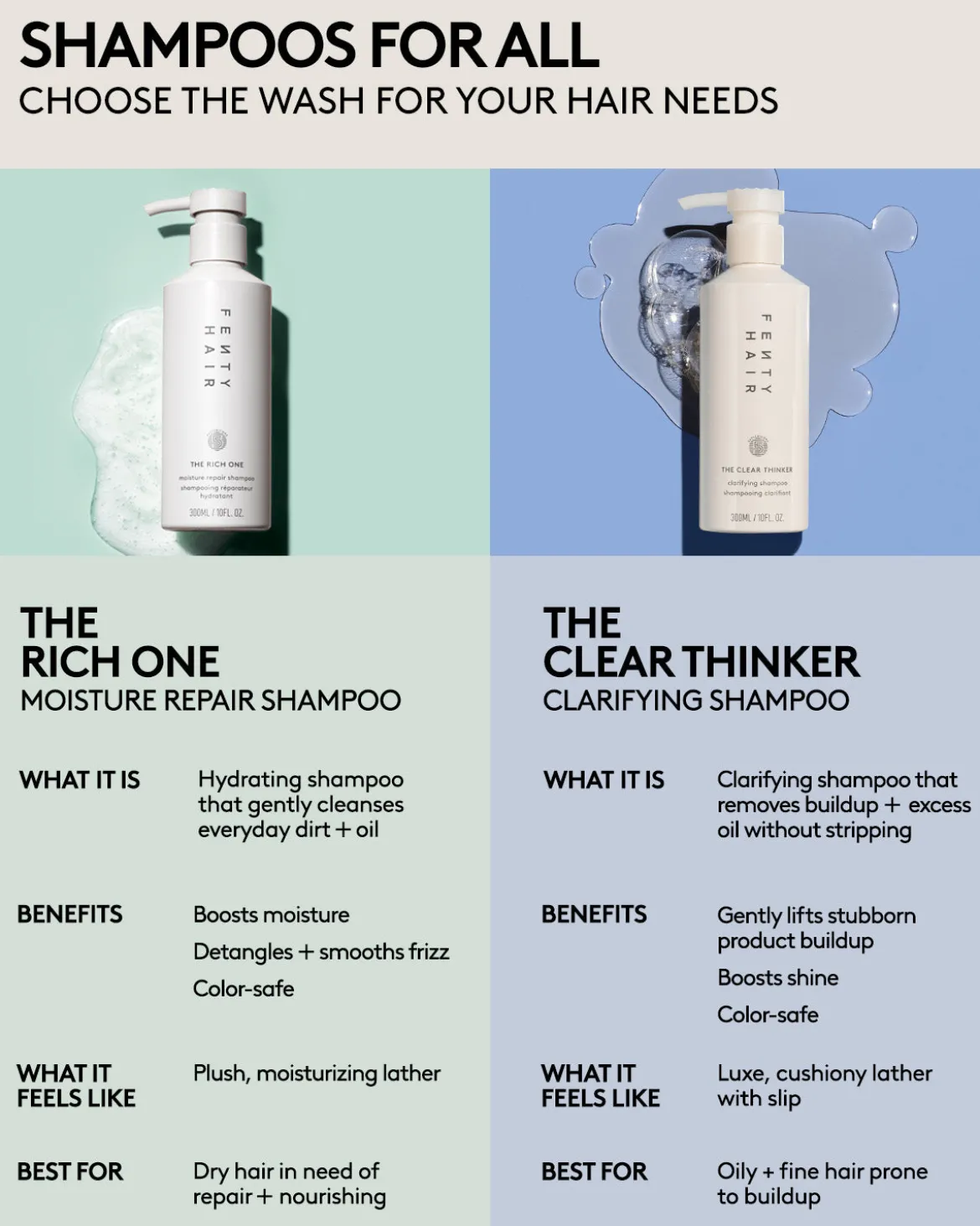 The Rich One Moisture Repair Shampoo