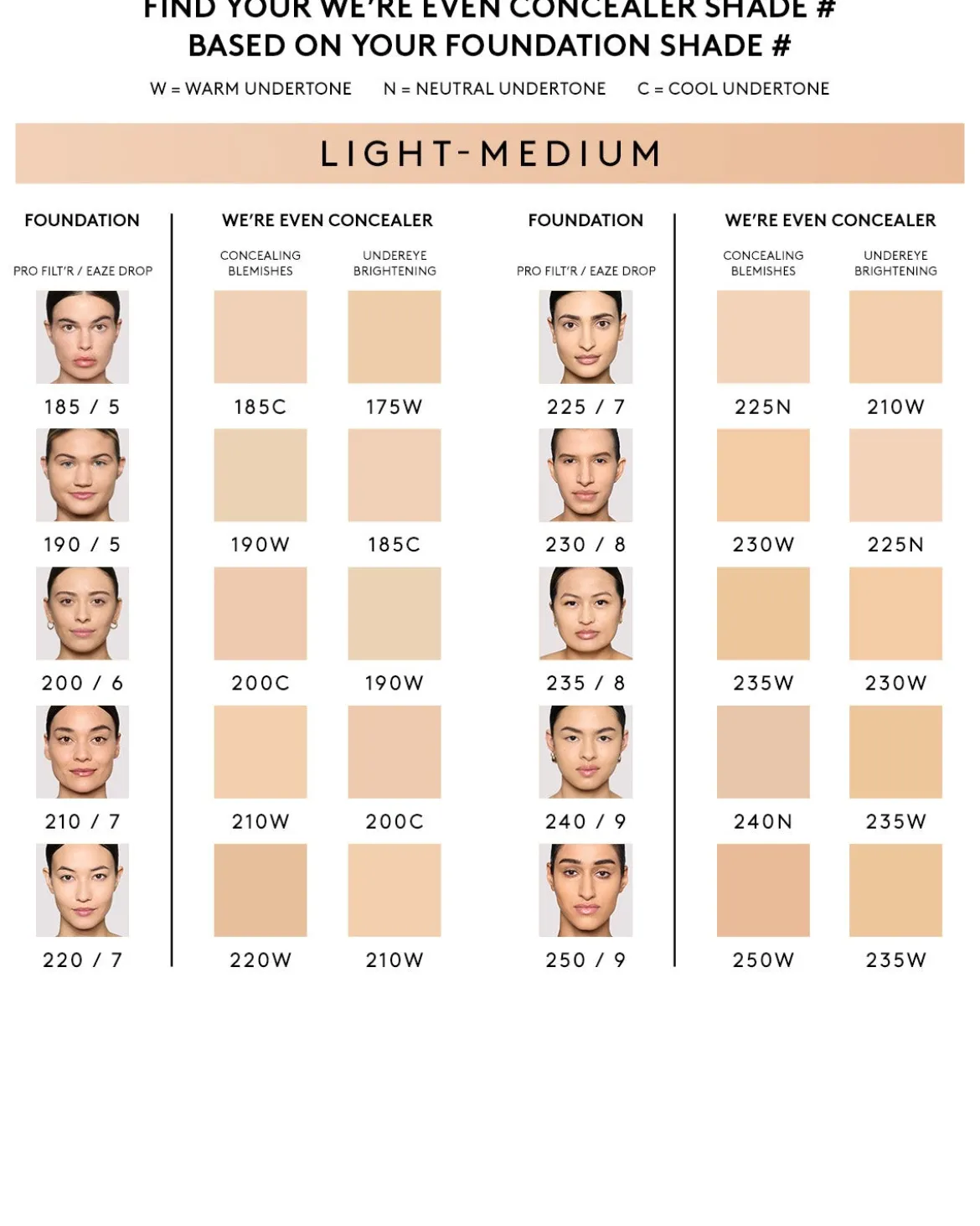 We're Even Hydrating Longwear Concealer