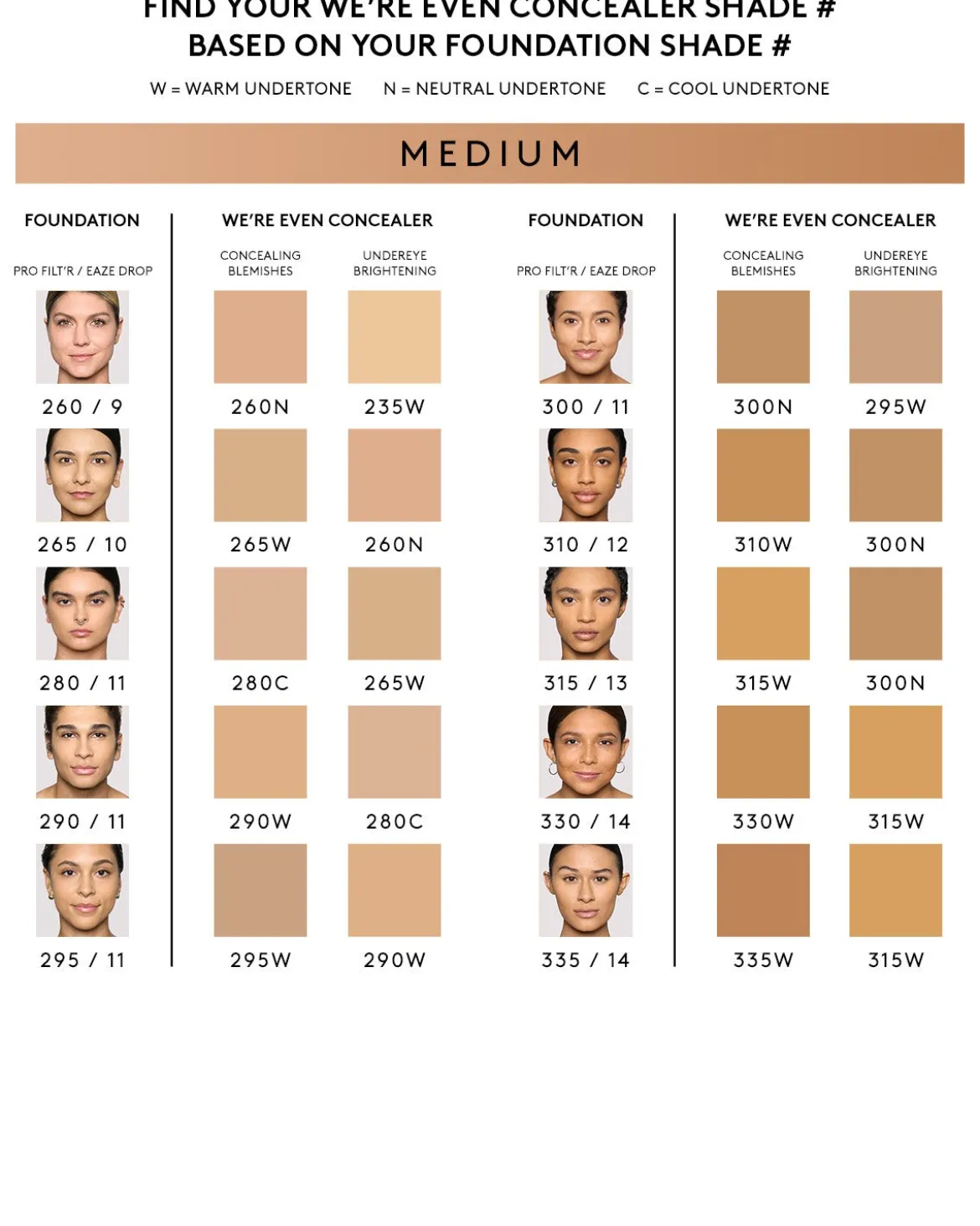 We're Even Hydrating Longwear Concealer